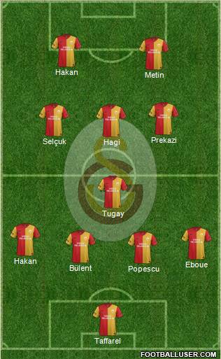Galatasaray SK Formation 2012