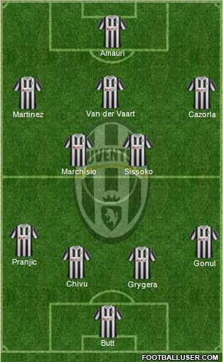 Juventus Formation 2012