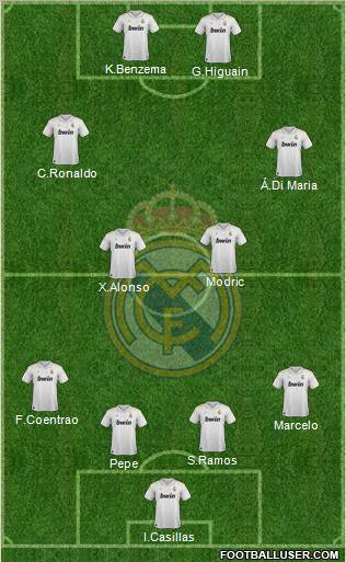 Real Madrid C.F. Formation 2012