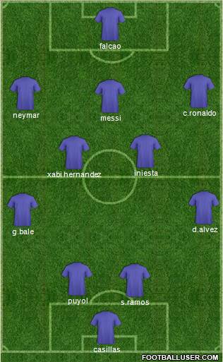 Fifa Team Formation 2012