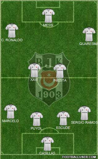 Besiktas JK Formation 2012