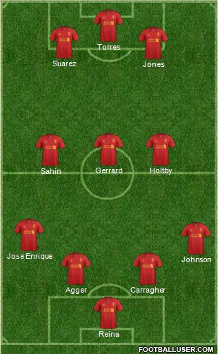 Liverpool Formation 2012