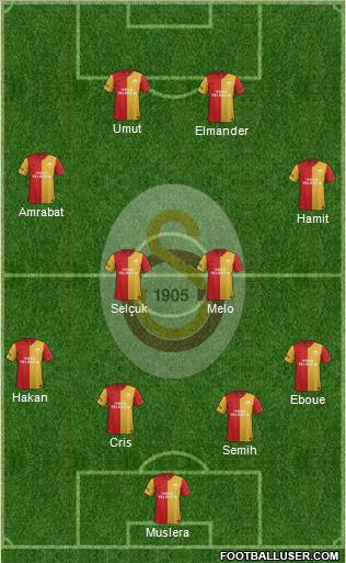 Galatasaray SK Formation 2012