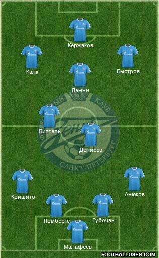 Zenit St. Petersburg Formation 2012