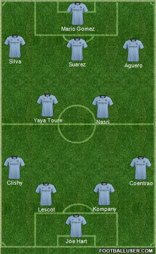 Manchester City Formation 2012