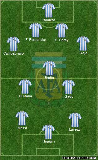 Argentina Formation 2012