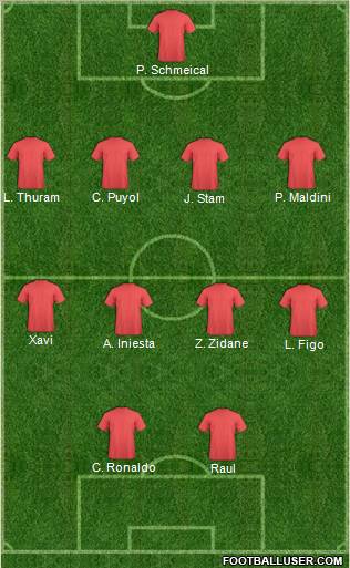 Dream Team Formation 2012