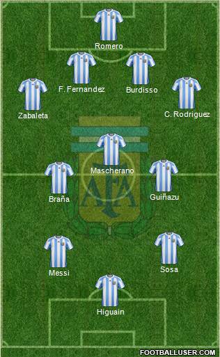 Argentina Formation 2012