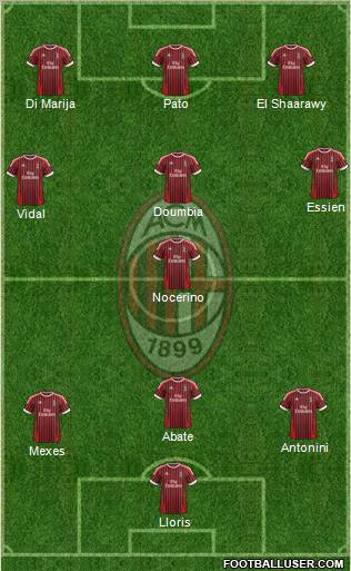 A.C. Milan Formation 2012