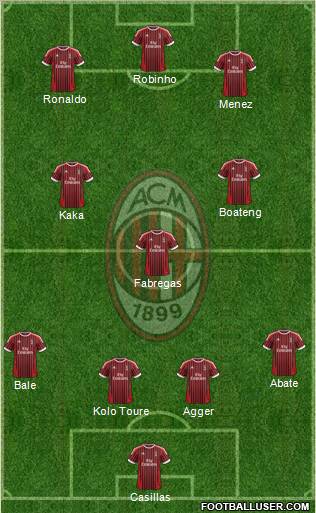 A.C. Milan Formation 2012