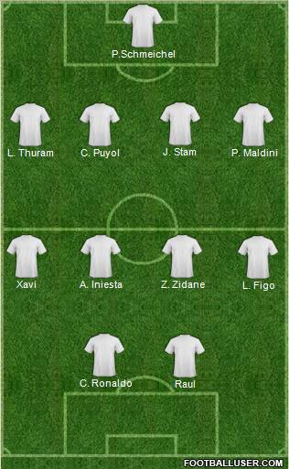 Dream Team Formation 2012