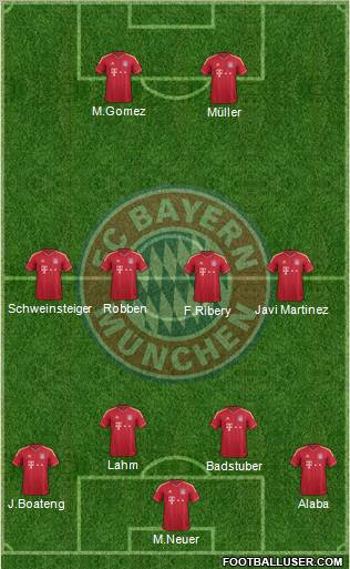 FC Bayern München Formation 2012