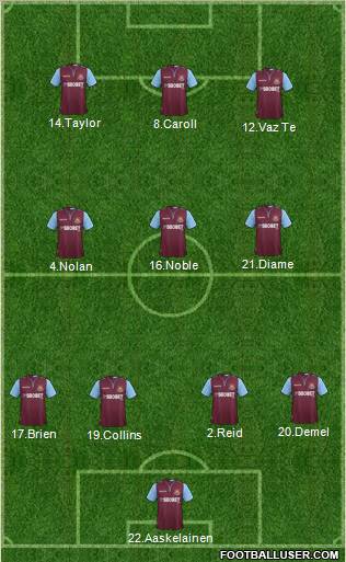 West Ham United Formation 2012