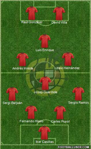 Spain Formation 2012