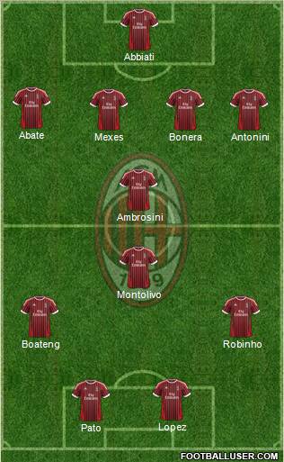 A.C. Milan Formation 2012