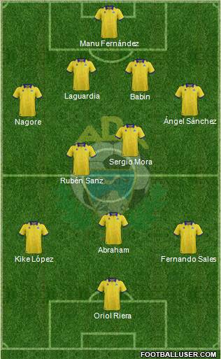 A.D. Alcorcón Formation 2012