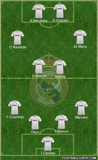 Real Madrid C.F. Formation 2012