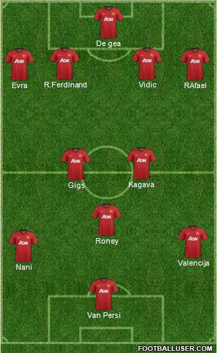 Manchester United Formation 2012
