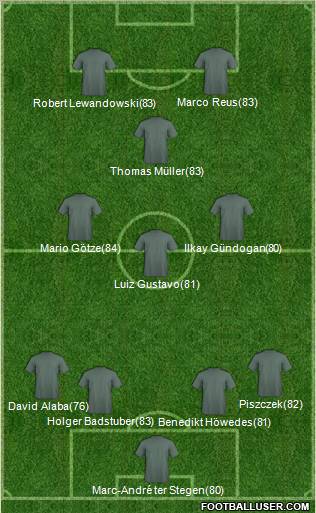 Fifa Team Formation 2012