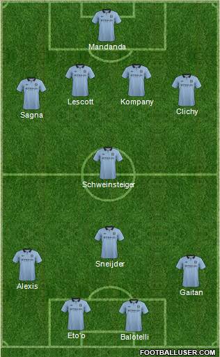 Manchester City Formation 2012