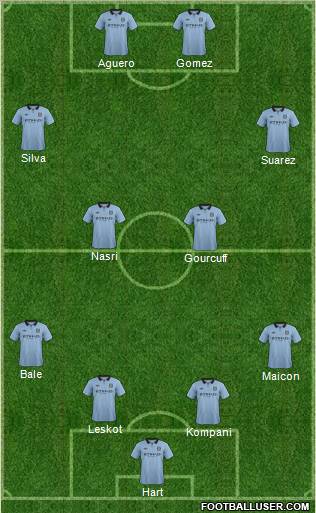 Manchester City Formation 2012
