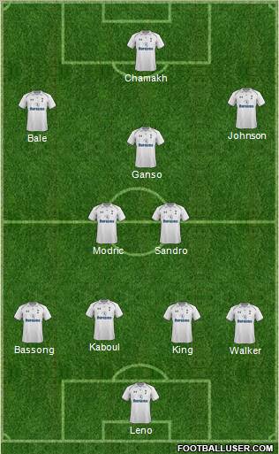 Tottenham Hotspur Formation 2012