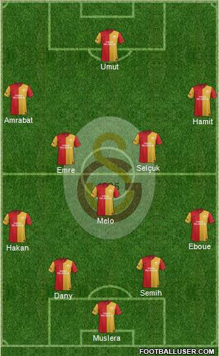 Galatasaray SK Formation 2012