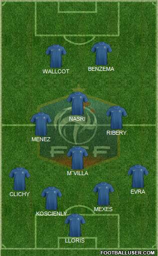 France Formation 2012