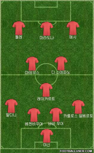 Dream Team Formation 2012