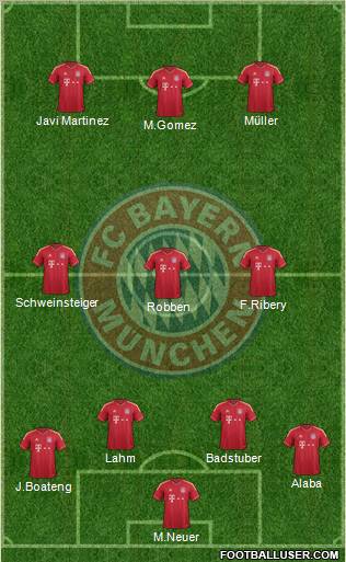 FC Bayern München Formation 2012