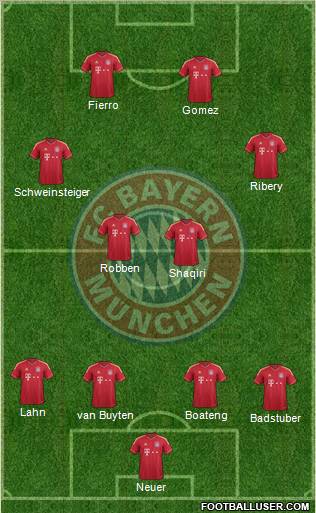 FC Bayern München Formation 2012