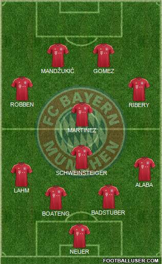 FC Bayern München Formation 2012