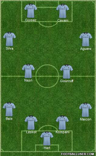 Manchester City Formation 2012