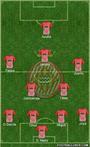 F.C. Girona football formation