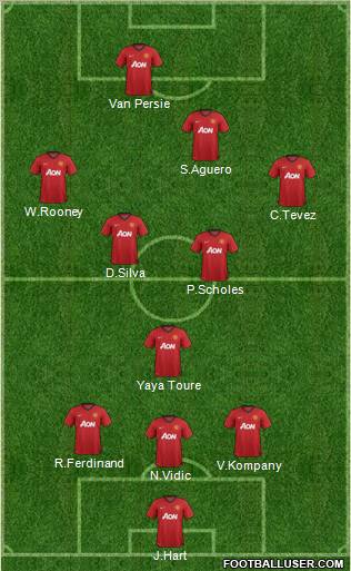 Manchester United Formation 2012