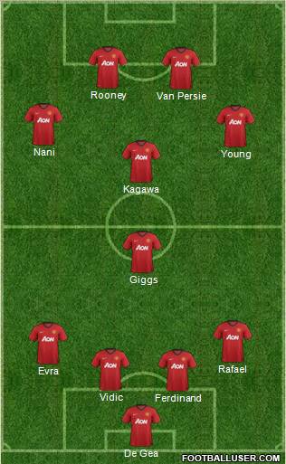 Manchester United Formation 2012