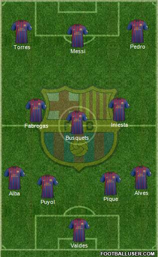 F.C. Barcelona Formation 2012