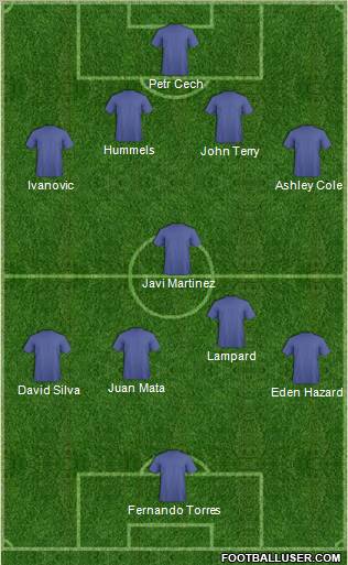 Dream Team Formation 2012