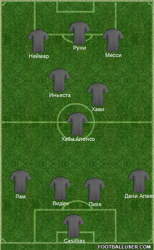 Champions League Team Formation 2012