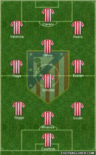 C. Atlético Madrid S.A.D. Formation 2012