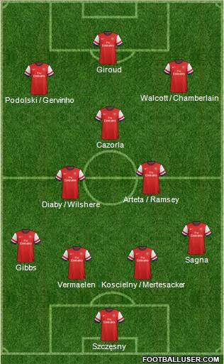 Arsenal Formation 2012