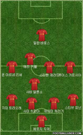 Liverpool Formation 2012
