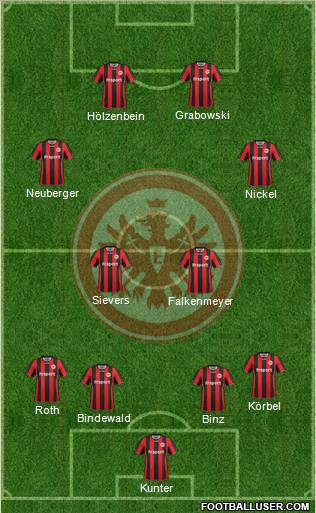 Eintracht Frankfurt Formation 2012