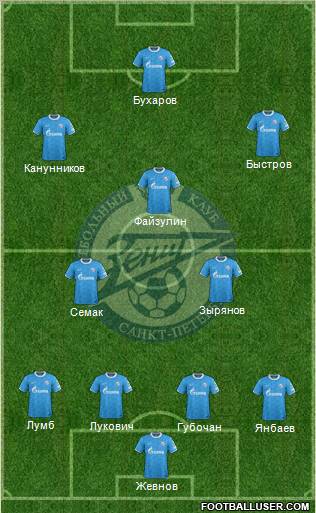 Zenit St. Petersburg Formation 2012