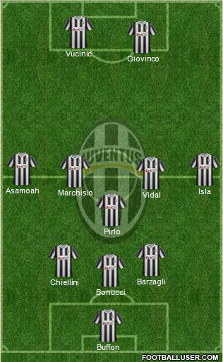Juventus Formation 2012