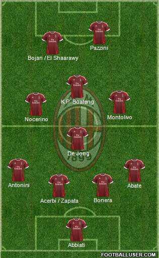 A.C. Milan Formation 2012