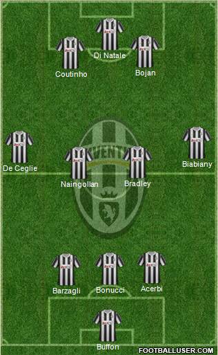 Juventus Formation 2012