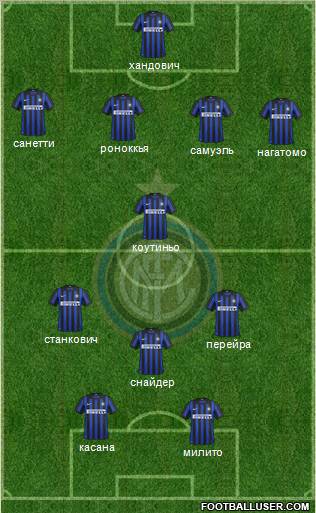 F.C. Internazionale Formation 2012
