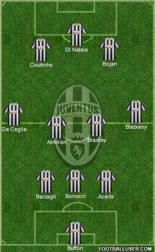 Juventus Formation 2012