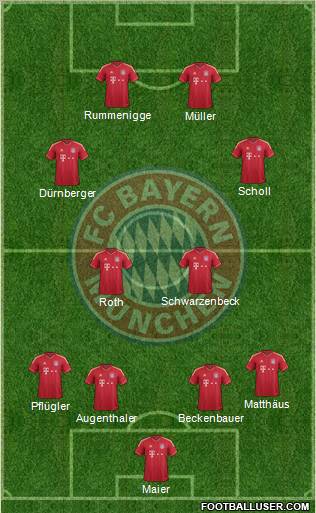 FC Bayern München Formation 2012